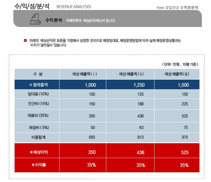 우메마루 이미지