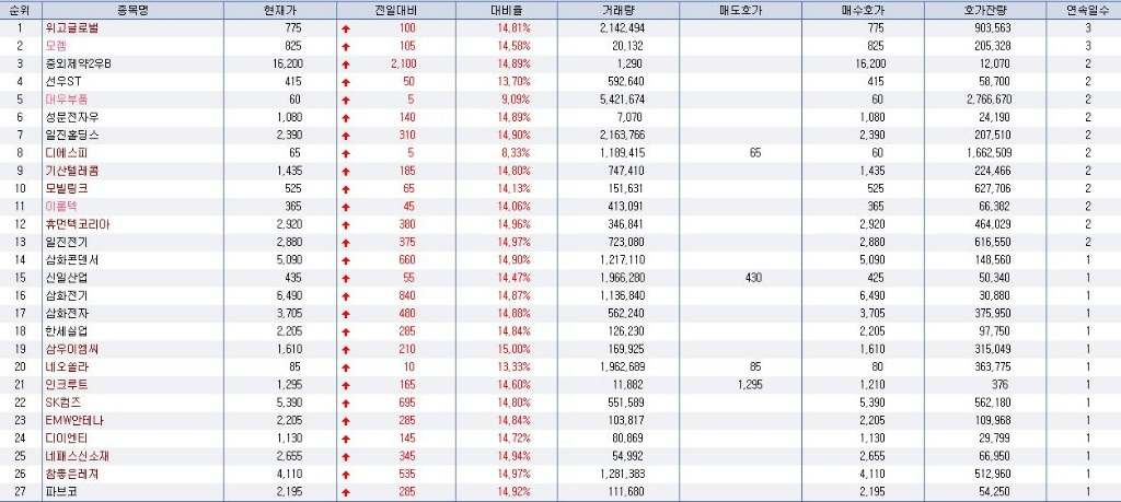 디에스피전자 이미지