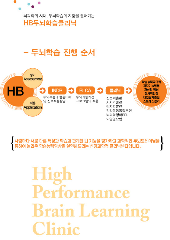 HB두뇌학습클리닉 이미지