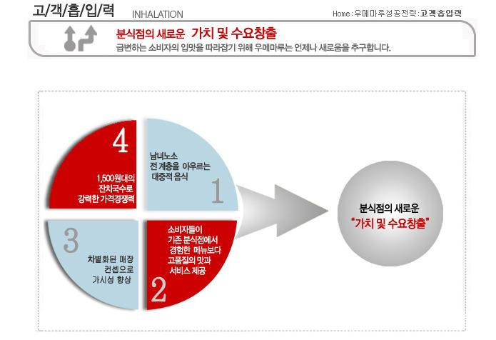 우메마루 이미지